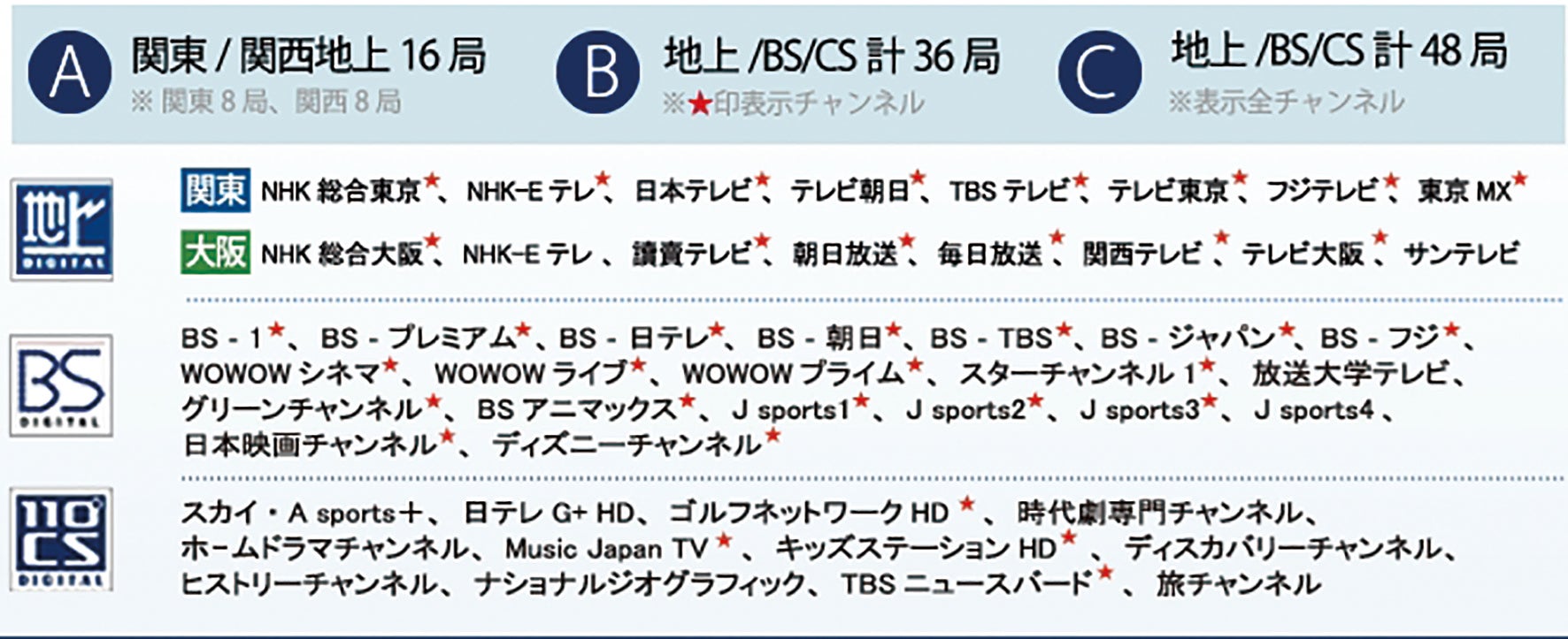 Catch881F