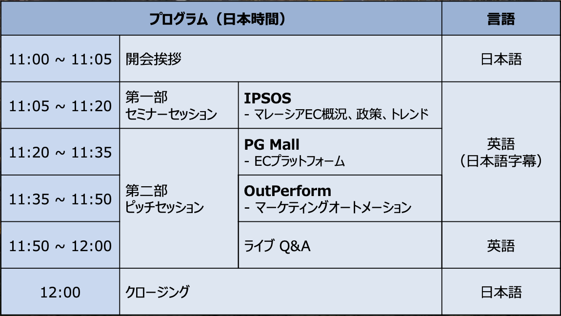 「マレーシアのEC概況とスタートアップ企業の紹介」