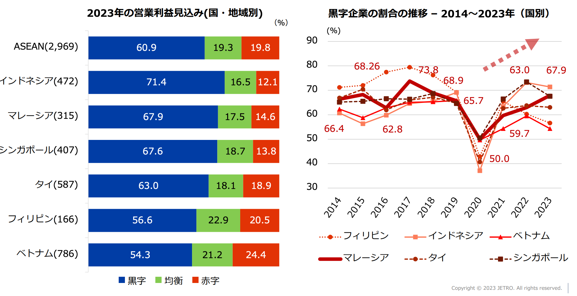 日系企業における現地スタッフの給料と待遇に関する調査（マレーシア編 