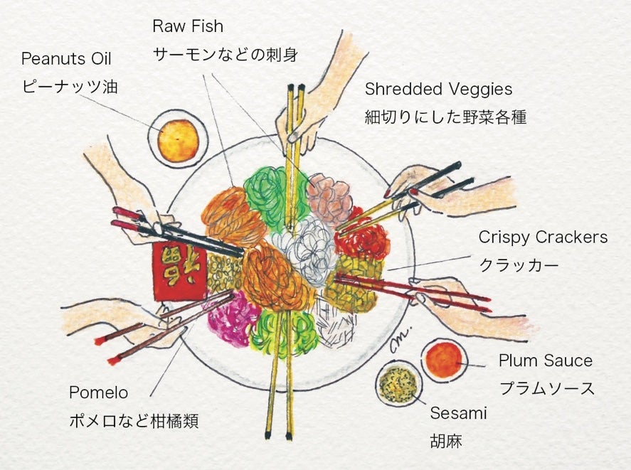 旧正月の「魚生」、実はマレーシアのみの習慣
