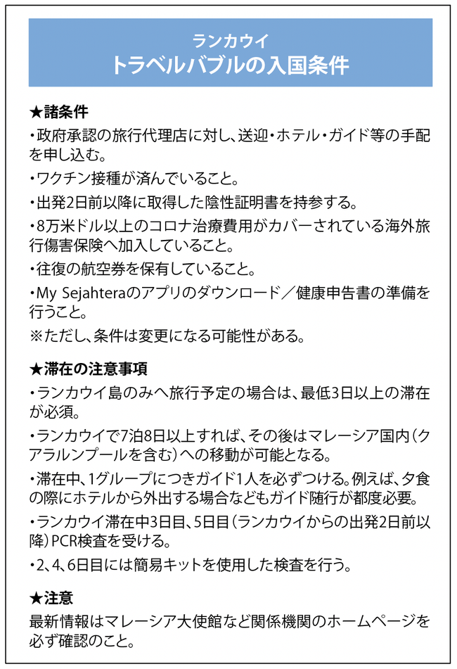 ＊週末の読み物＊ランカウイ島バブル渡航、日本人の間では反応薄く-2022/02/05