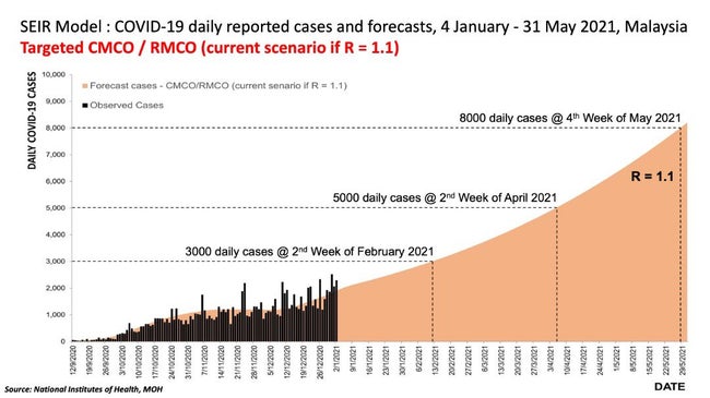 ＊週末の読み物＊抑え込みできなければ、３月中旬に１日８千人増も＝衛生総監-2021/01/09