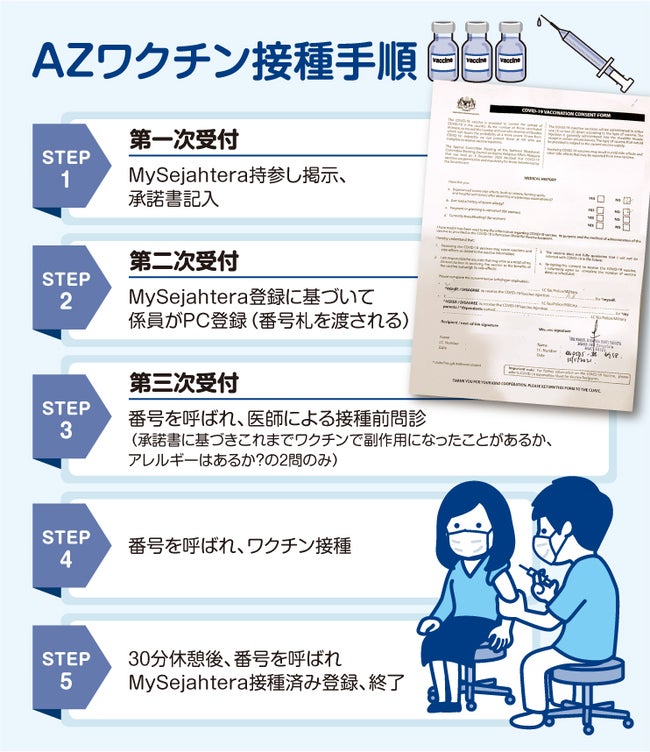 AZワクチン先着順接種の実体験レポート-2021/05/19