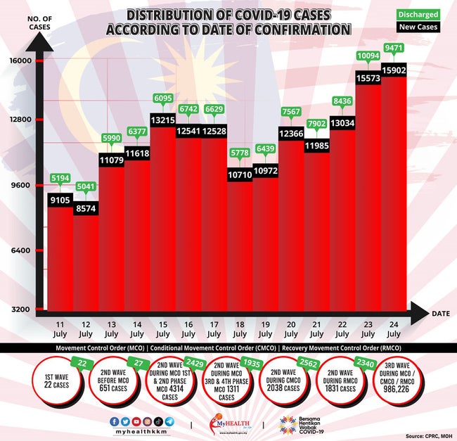 7月24日の感染者動向、15,902人となり2日連続で過去最多を更新-2021/07/25