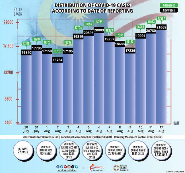 8月12日の感染者動向、21,668人となり過去最多を更新-2021/08/13