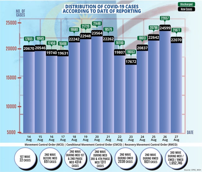 8月27日の感染者動向、一日当たりの死亡者数は339人-2021/08/28