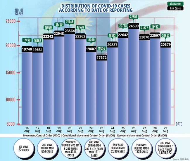 8月29日の感染者動向、6日連続20,000人超-2021/08/30