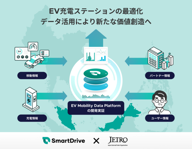 スマートドライブ、EV普及支援事業がジェトロのDX 促進事業に採択-2021/08/20