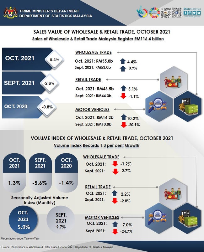 10月の鉱工業生産、5.5％上昇-2021/12/11