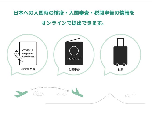 日本入国者向け「Visit Japan Web」、20日から本格運用-2021/12/16